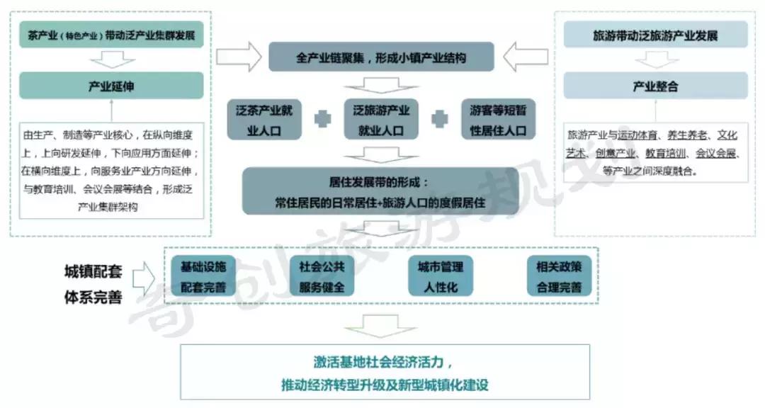 千年古镇打造农文创,千年茶贸古镇如何打造
