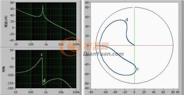 labview做一个反激电源设计软件,labview做电源测试