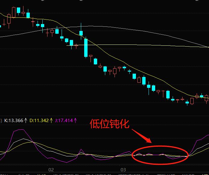 随机指标macd波段操作精解,随机指标大全