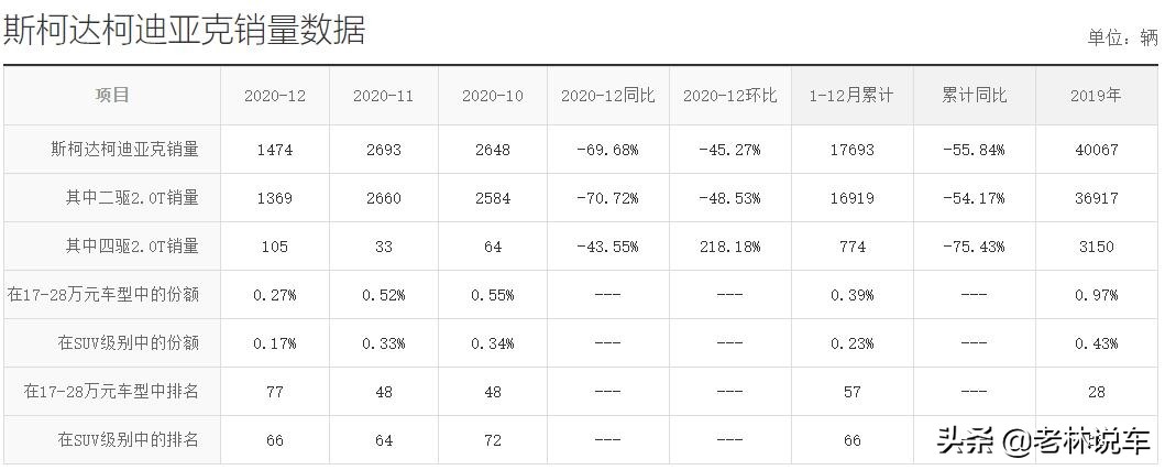柯迪亚克价格七座最新消息,柯迪亚克官方报价18.98万起