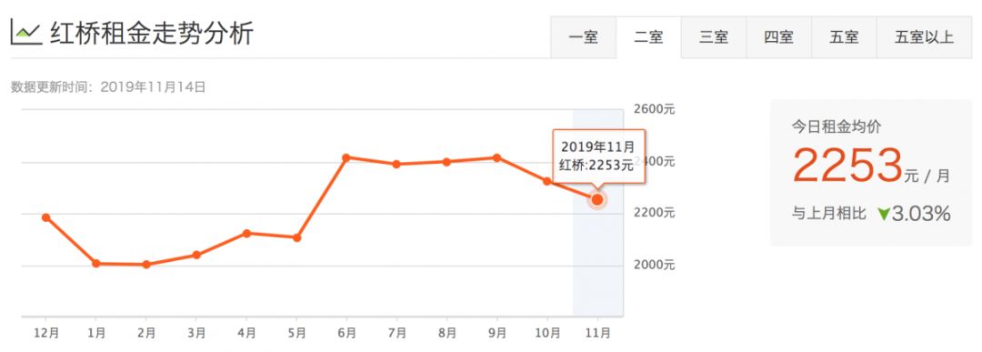 津市租房价格表,天津租房一般多少钱一平方