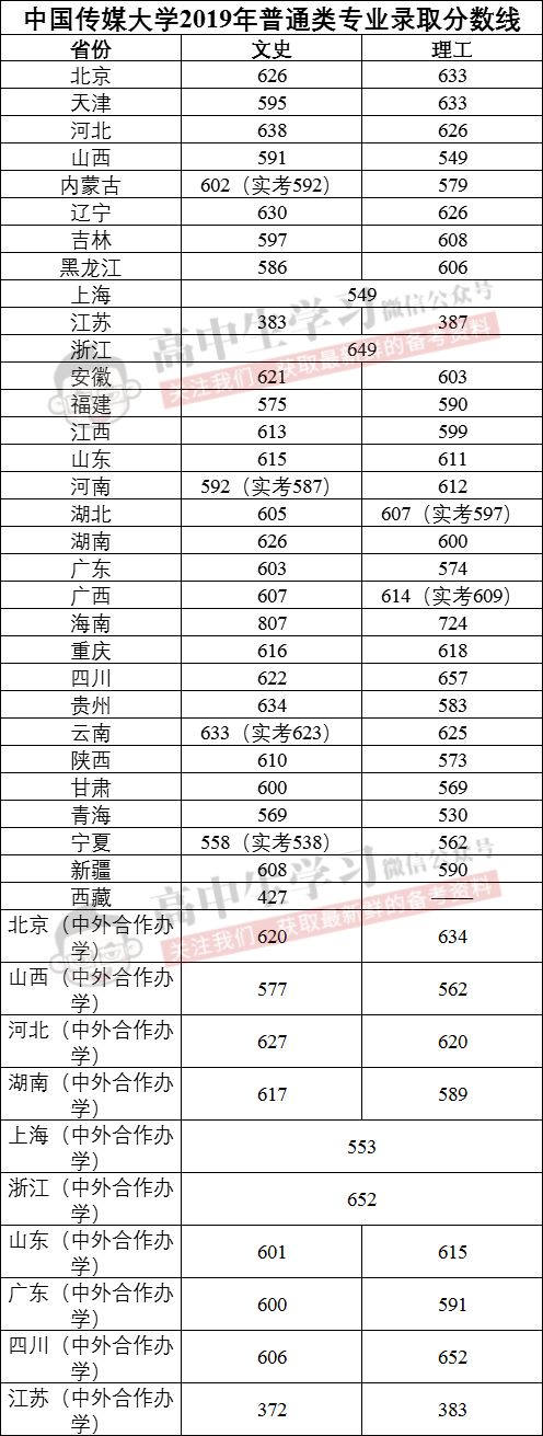 这36所“藏着掖着”的大学，顶级学科实力不输清北！不知道就亏了