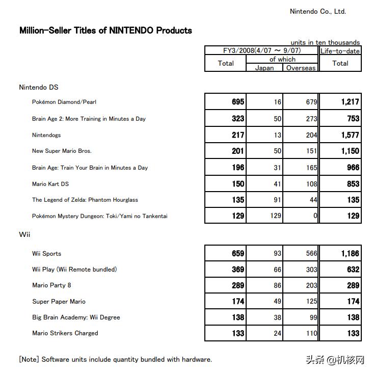 从“知育玩具”到千万级销量,带你了解十多年前的“爆款网红”
