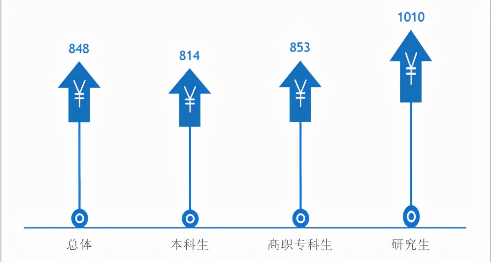 2021就业率前十专业,2022就业前景好的专业艺术