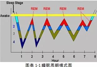 怎样才能睡个好觉不做梦,怎样能睡好觉