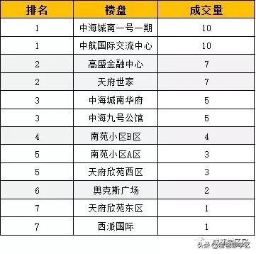 高新五区学区房价格,高新二期学区房买哪