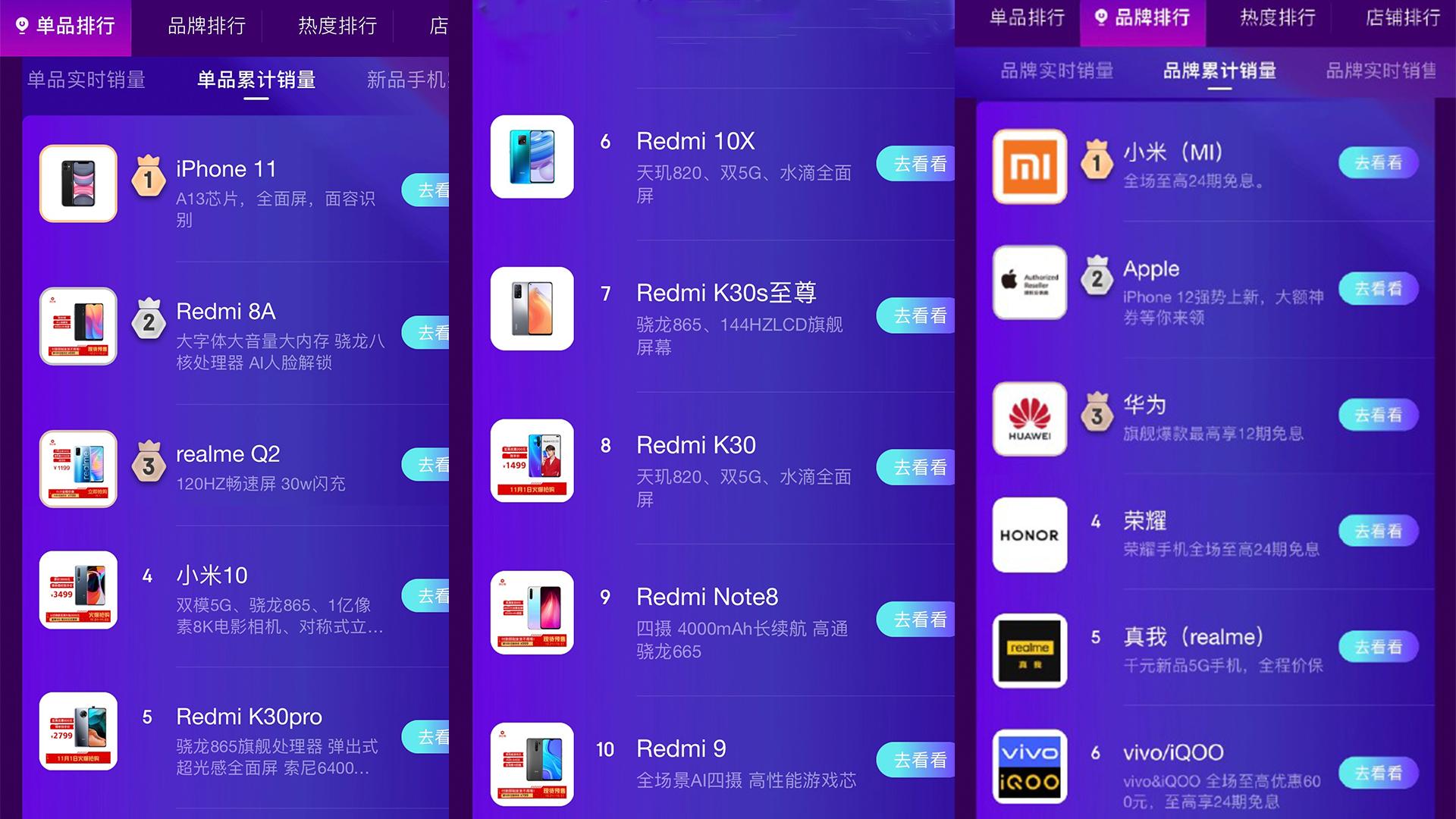 双十一小米销量,双十一手机销量排行榜苹果