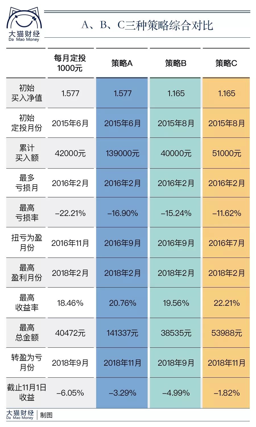 基金定投3年一直亏损怎么办,基金定投3年还在亏怎么办