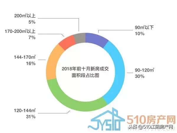 江阴2019年楼市白皮书,行百里者半九十中考