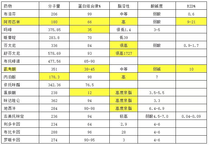 流产打麻醉药孩子可以吃母乳吗,产妇麻醉打多会影响奶水吗