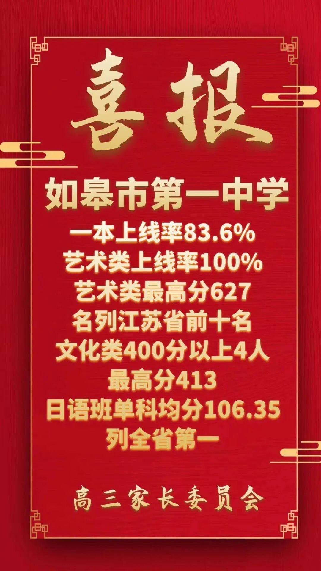 南通西亭高级中学2020一本升学率,南通三中中考喜报2020
