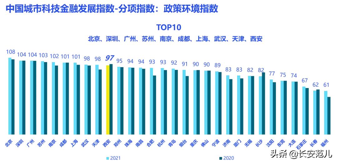 2022年度全球创投机构50强榜单,2021互联网企业top100榜单