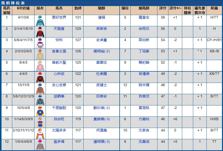 2021年5月沙田赛马赛果,沙田马场赛马2017时间表