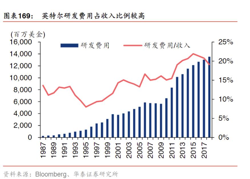 网友:龙芯20年毫无作为,那真实的中国龙芯到底怎么样?