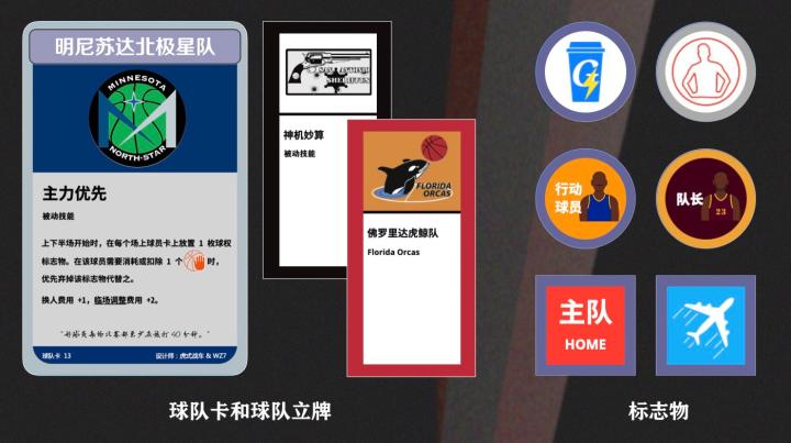 篮球桌游怎么玩,决胜nba桌游