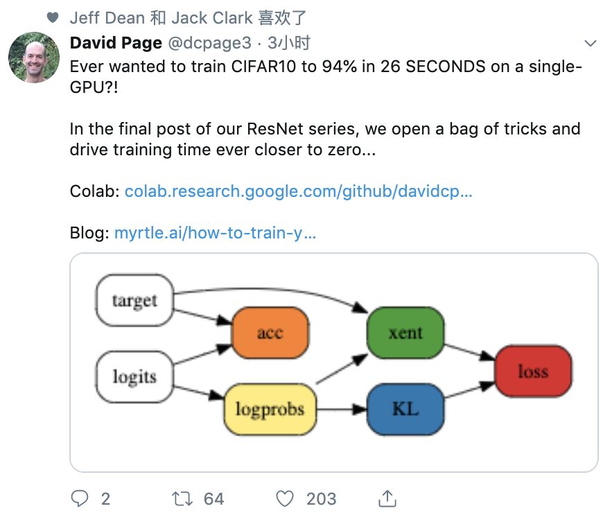 26秒单GPU训练CIFAR10,JeffDean也点赞的深度学习优化技巧