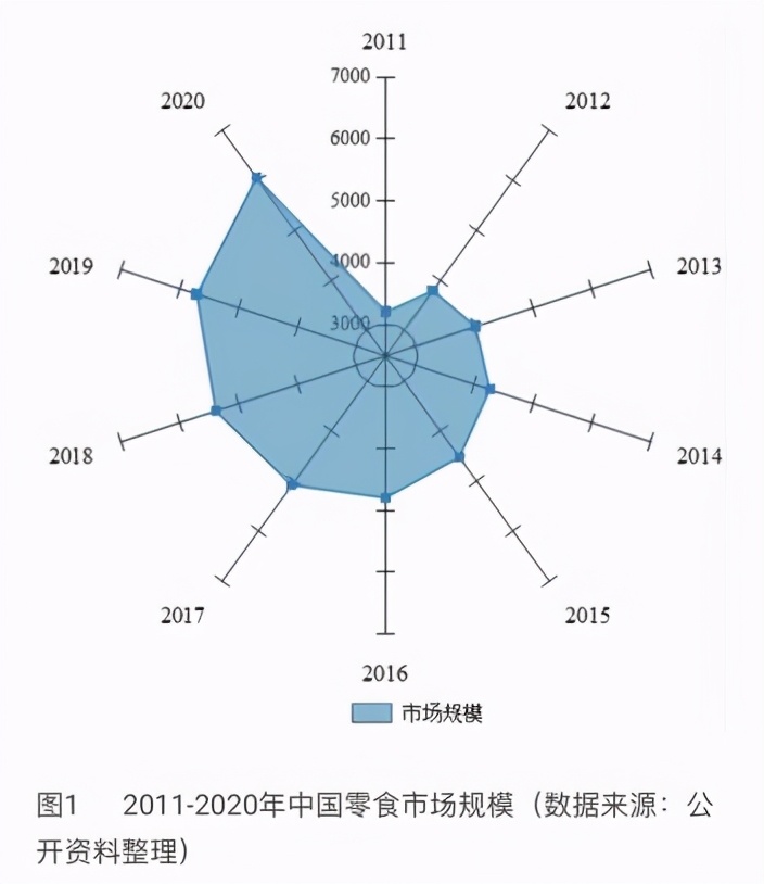 成立2个月就获投，6000亿的儿童零食赛道疯了？