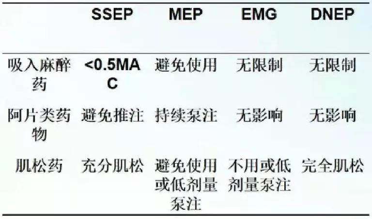 成人脊柱畸形矫形策略是什么,脊柱畸形医疗救治