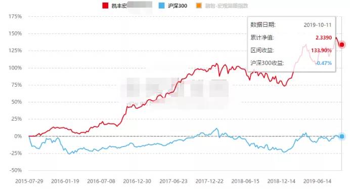 2018私募基金最高收益,今年收益最高的十大私募
