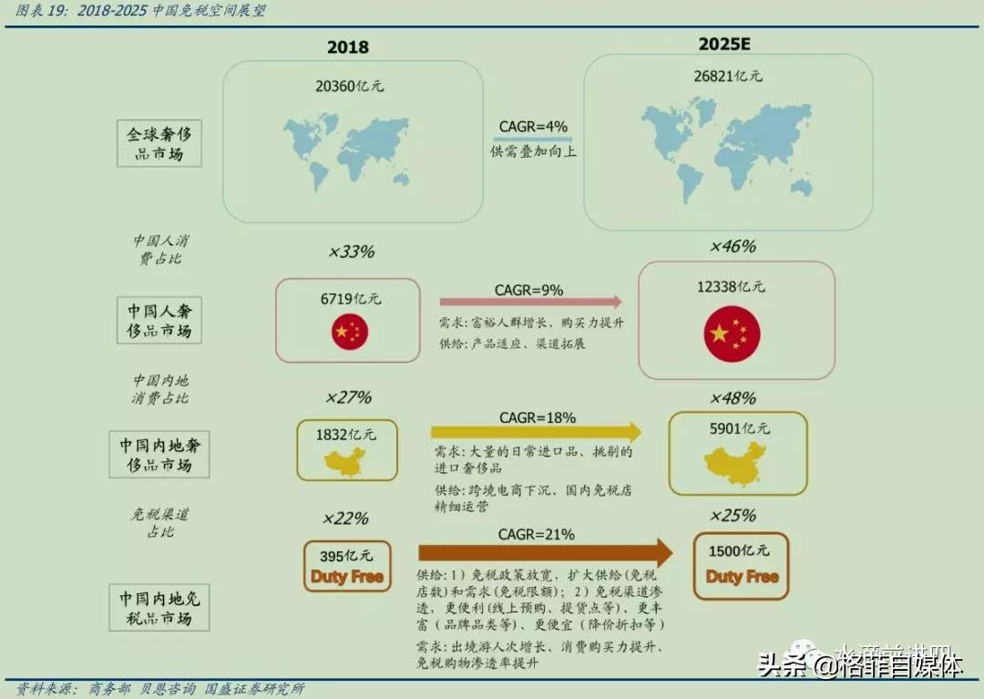 中国国旅优势,中国国旅为什么做免税