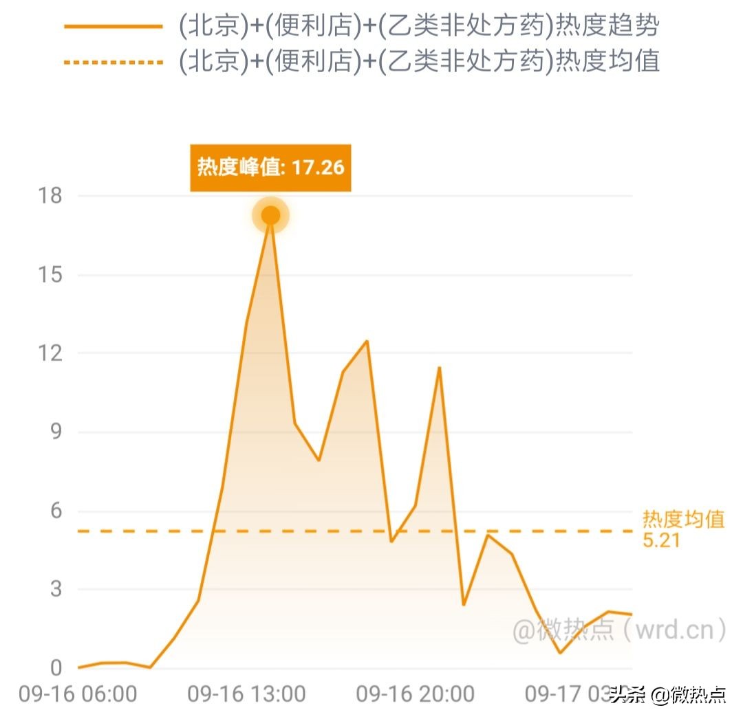 网事沸点:QQ音乐服务器一度崩溃;小米5G新品发布会将举行......