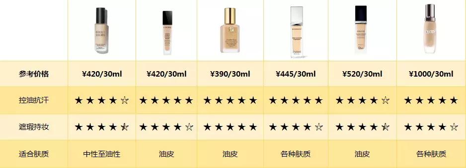 带妆8小时真实测评,推荐带妆13个小时粉底