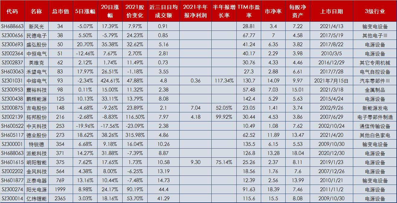 a股被低估的10家储能概念股,储能概念大涨后哪个板块会跟涨