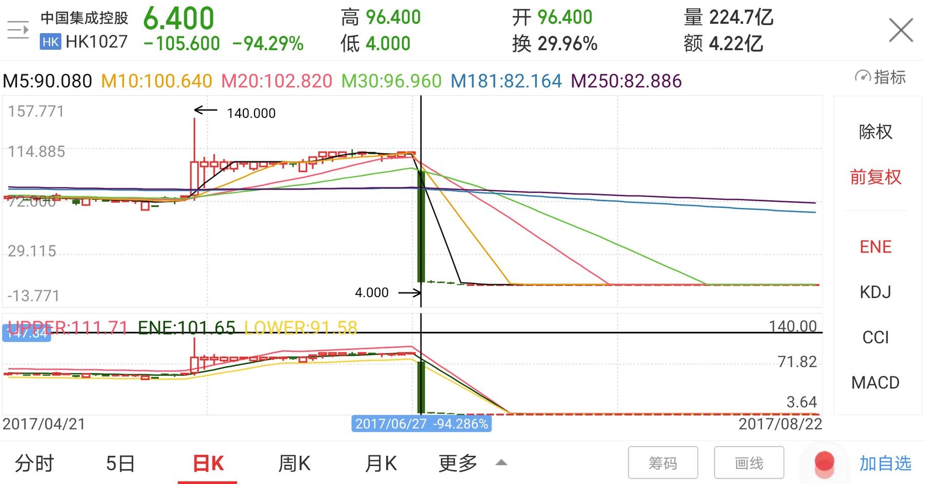 港股涨跌幅最新限制,港股涨跌幅最新政策