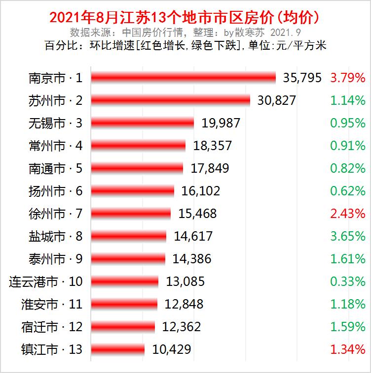 徐州地铁横跨三省,徐州楼市动态11条地铁线