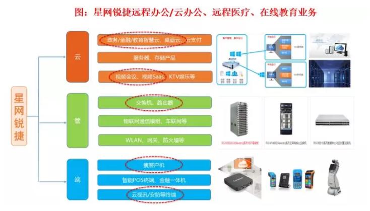 星网锐捷的产品有核心竞争力吗,星网锐捷基本面