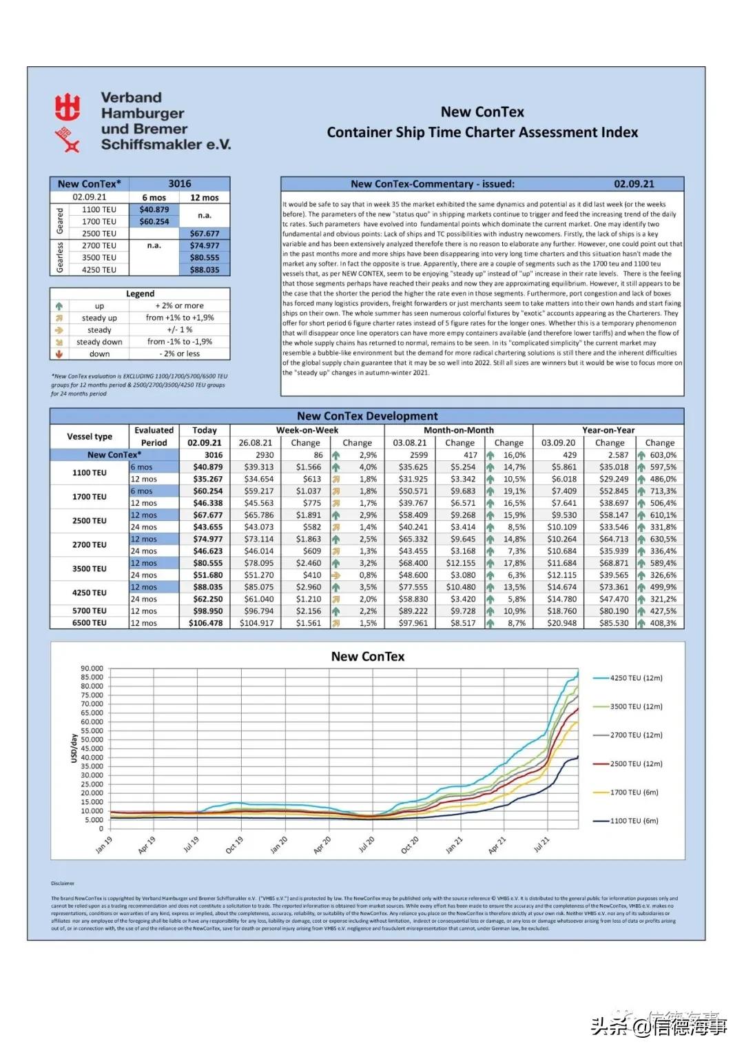 集运物流市场,集运市场行情