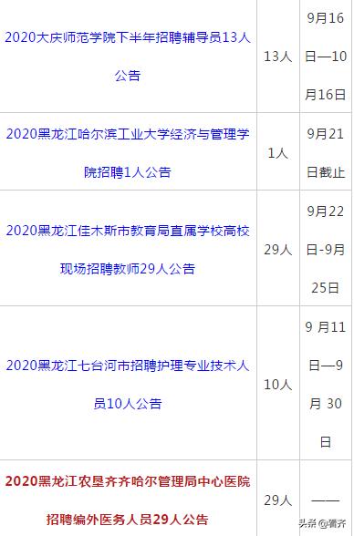 齐齐哈尔市直事业单位招聘,齐齐哈尔医院教师招聘