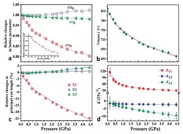 ChemicalScience：食品补充剂变身反常规2D材料，越承压面积越大