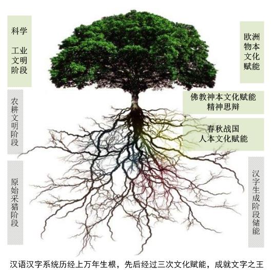 春秋战国魏晋南北朝五代十国历史,春秋战国汉魏晋南北朝