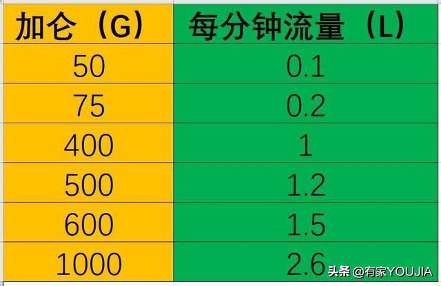 家用净水器有没有必要装反渗透的,家用净水器有必要买冷热水吗