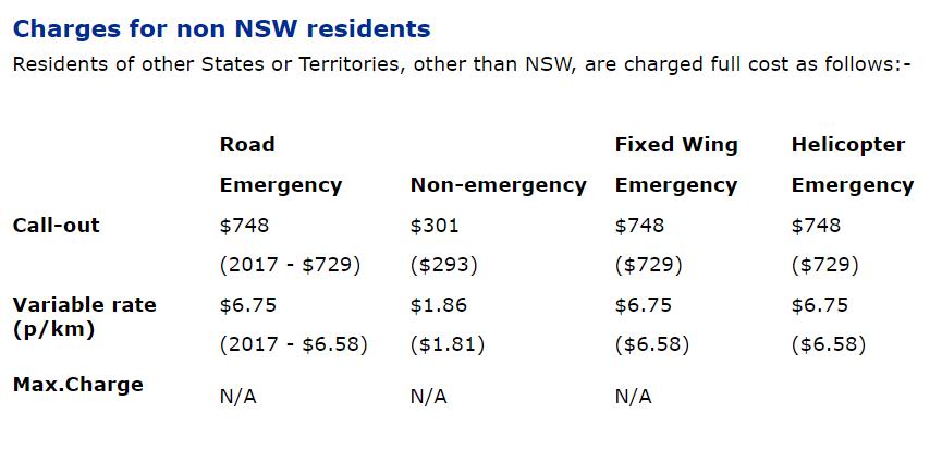 澳洲看病70天费用,澳洲医疗报销多少钱