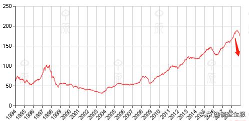 李嘉诚说香港楼市,香港楼市下跌的影响