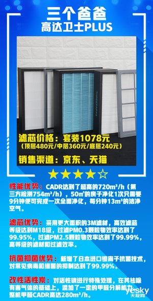 空气净化器2017评测,天极网测评视频