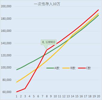 银行理财4%收益怎么理解,年金险和银行理财对比