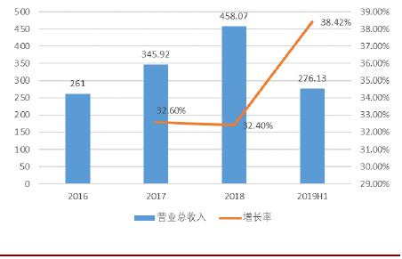 虹软ai智能发展潜力,虹软科技机器视觉
