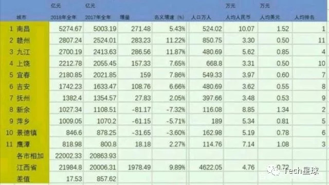 社区团购的草根革命：一个三线城市火爆的样本调查