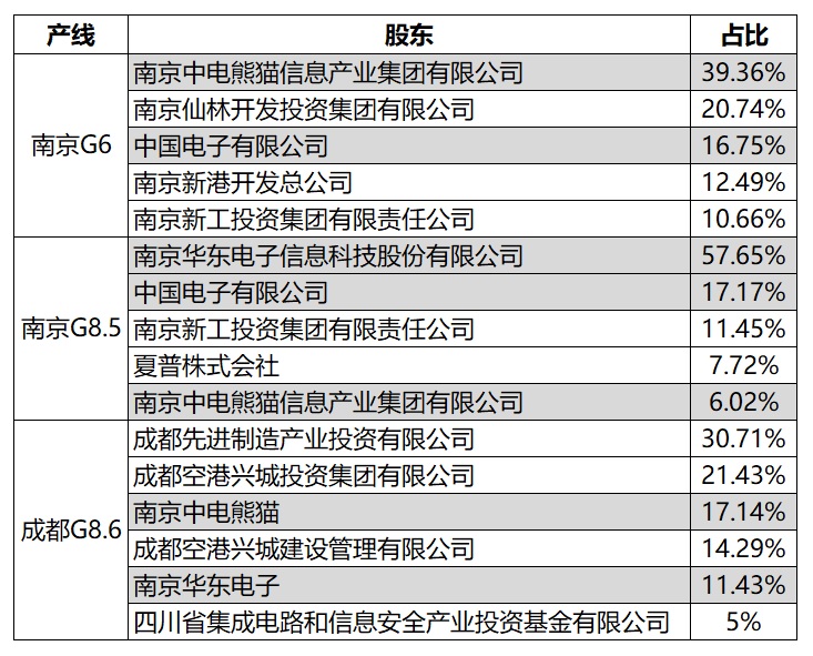 TCL100亿收购熊猫，到底贵不贵，值不值？