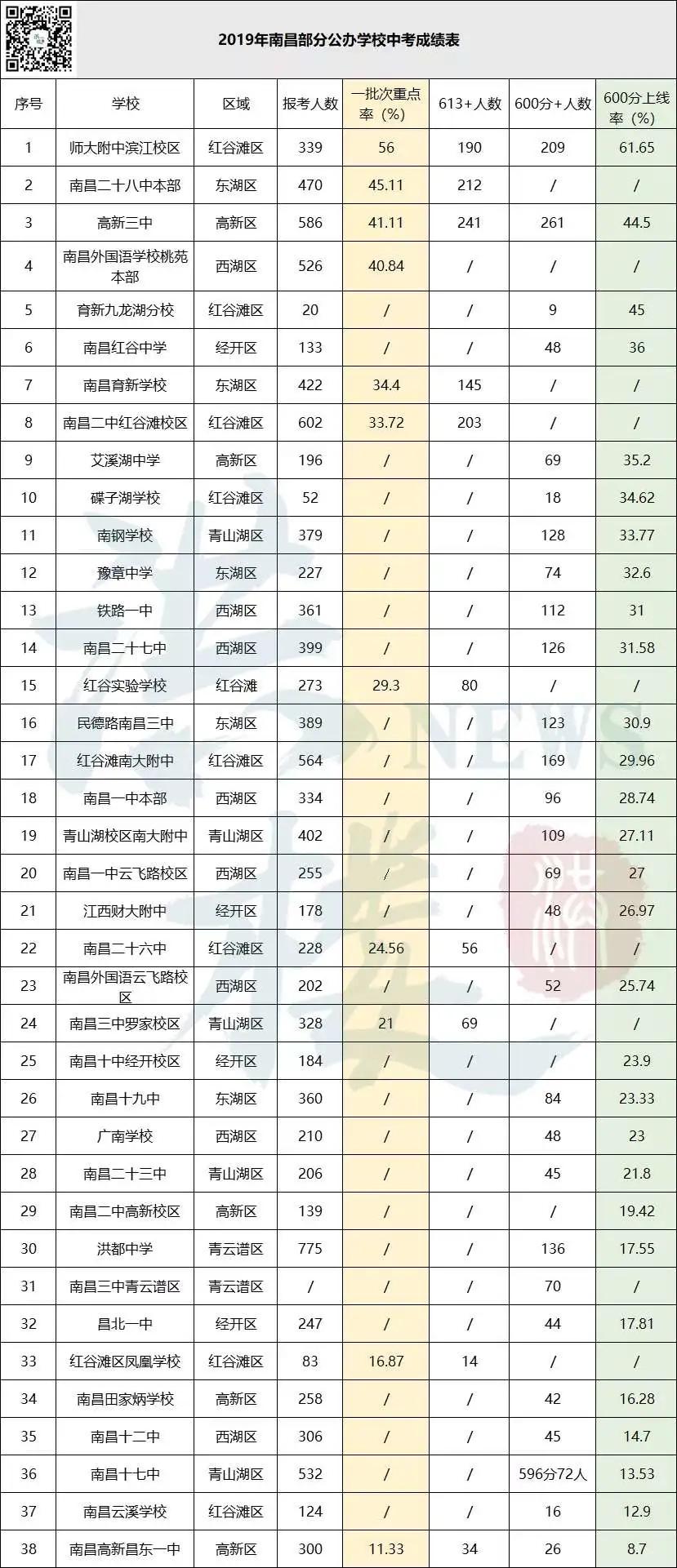 学区房的沉重代价,学区房血本无归
