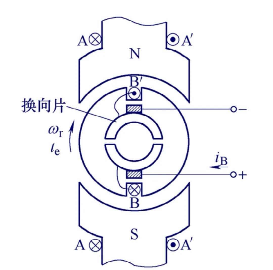 foc控制异步电机原理,直流电机foc控制原理
