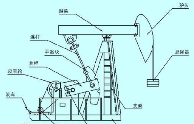 磕头机抽出来的油怎么运送,磕头机怎么抽石油