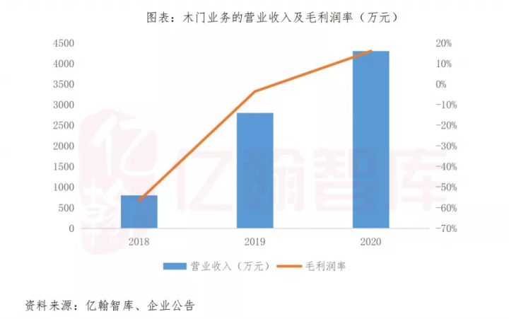 志邦家居如何选择,志邦家居包含哪些