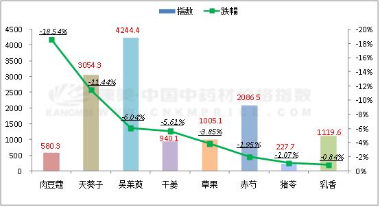 中药材艾草的市场行情及收购价格,中药材天地网2022年市场行情