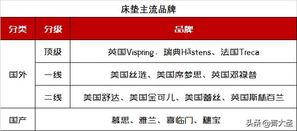 告别智商税,告别智商税好用不贵的床垫怎么买