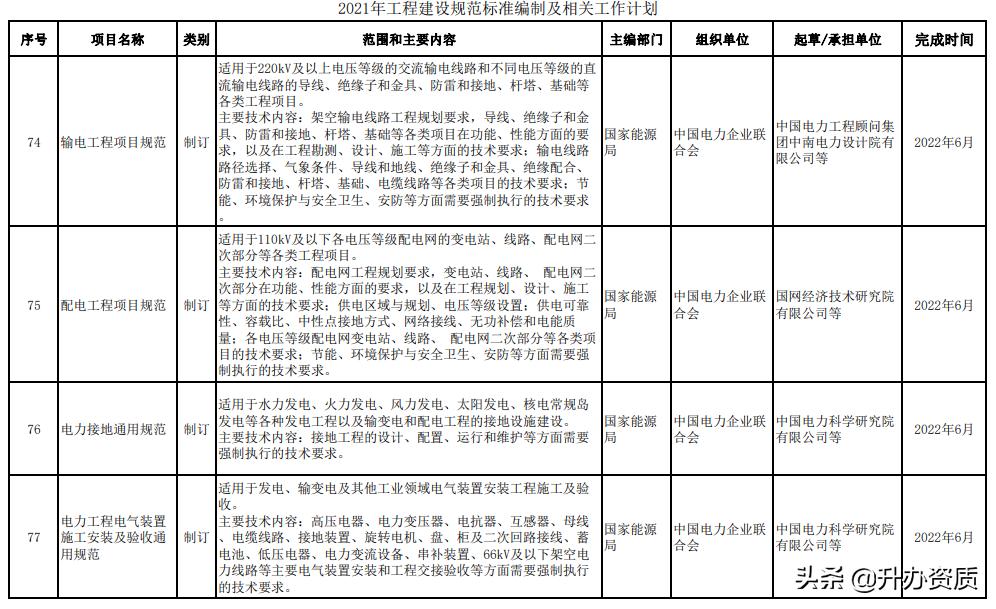 工程建设标准的内容划分,最新工程建设标准编写规定