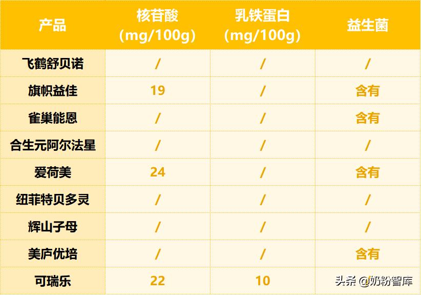 飞鹤君乐宝合生元,飞鹤奶粉君乐宝伊利
